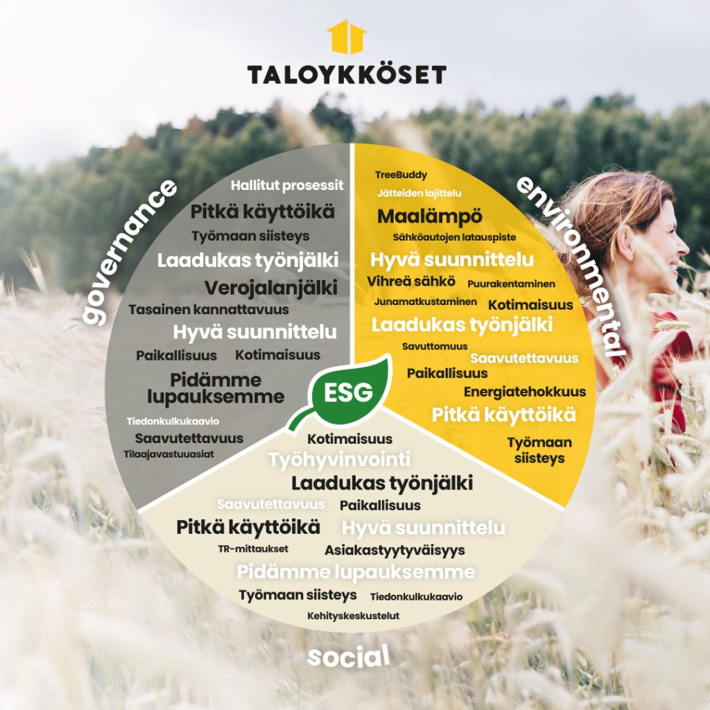 Taloykköset Vastuullisuus -huoneentaulu